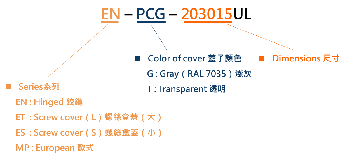 Plastic enclosures